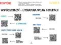 Mapa myśli o literaturze wojny i okupacji: dzieła Borowskiego, Herlinga-Grudzińskiego, Krall. QR kody do streszczeń i ćwiczeń.