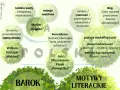 Barok charakterystyka epoki: ludzkie wady, relacje rodzinne, vanitas, Bóg, zbrodnia, Szekspir, Molier, Sarmatyzm, Pasek, poezja metafizyczna.