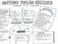 Odprawa posłów greckich - streszczenie krótkie. Mapa myśli przedstawia bohaterów, motywy, plan wydarzeń i pieśń z "Odprawy posłów greckich".