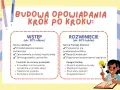 Jak napisać opowiadanie klasa 4? Schemat budowy: wstęp (przedstawienie świata, sytuacja wyjściowa, intryga) i rozwinięcie (problem, rozwój akcji, napięcie).