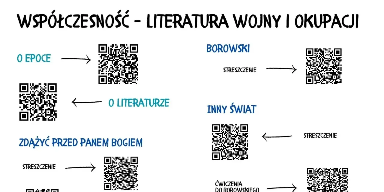 Mapa myśli o literaturze wojny i okupacji: dzieła Borowskiego, Herlinga-Grudzińskiego, Krall. QR kody do streszczeń i ćwiczeń.