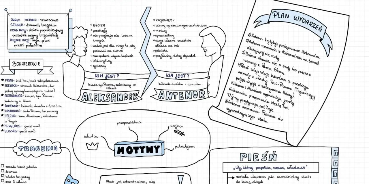 Odprawa posłów greckich - streszczenie krótkie. Mapa myśli przedstawia bohaterów, motywy, plan wydarzeń i pieśń z "Odprawy posłów greckich".