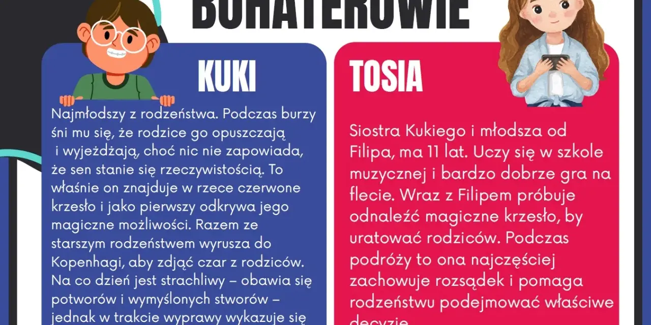 Kuki, najmłodszy z rodzeństwa, znajduje w rzece czerwone krzesło, odkrywając jego magiczne możliwości. Razem z rodzeństwem wyrusza na wyprawę.