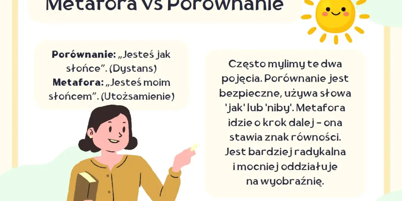 Metafora vs Porównanie: "Jesteś jak słońce" (porównanie) vs "Jesteś moim słońcem" (metafora). Metafora tożsamości, co to jest?