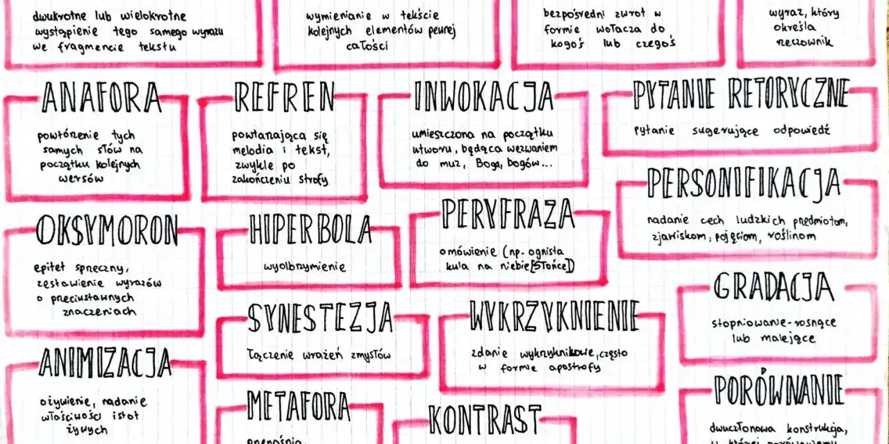 Anafora co to? Powtórzenie tych samych słów na początku kolejnych wersów. To środek stylistyczny.
