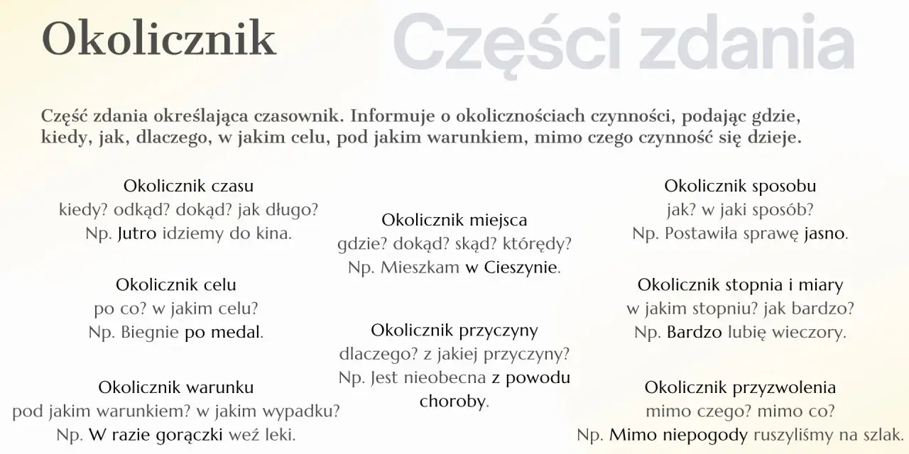Okolicznik to część zdania wyjaśniająca okoliczności czynności: kiedy, gdzie, jak, dlaczego, po co, pod jakim warunkiem, mimo czego.