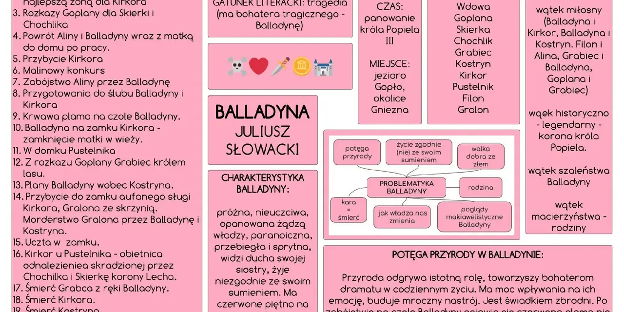 Balladyna streszczenie krótkie: plan lekcji, bohaterowie, wątki, problematyka i charakterystyka Balladyny.