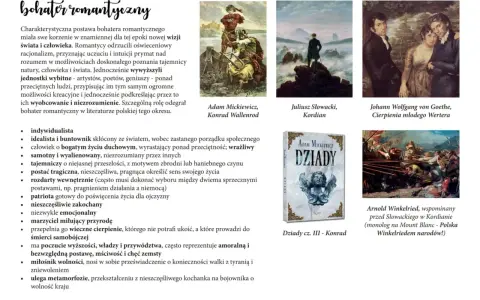 Bohater romantyczny w Europie: indywidualista, buntownik, geniusz. Obrazy i dzieła literackie ukazujące jego tragizm i walkę.