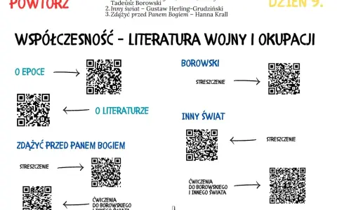 Mapa myśli o literaturze wojny i okupacji: dzieła Borowskiego, Herlinga-Grudzińskiego, Krall. QR kody do streszczeń i ćwiczeń.