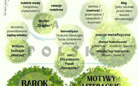 Barok charakterystyka epoki: ludzkie wady, relacje rodzinne, vanitas, Bóg, zbrodnia, Szekspir, Molier, Sarmatyzm, Pasek, poezja metafizyczna.