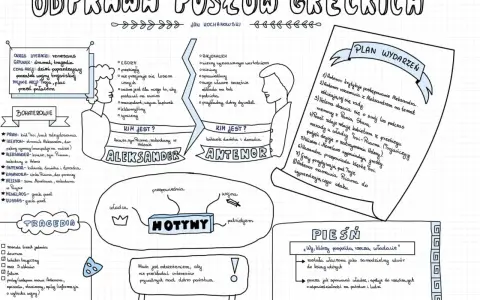 Odprawa posłów greckich - streszczenie krótkie. Mapa myśli przedstawia bohaterów, motywy, plan wydarzeń i pieśń z "Odprawy posłów greckich".