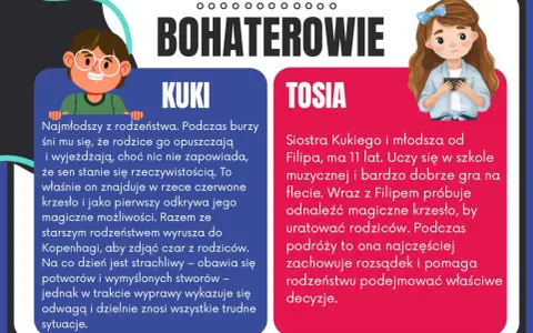 Kuki, najmłodszy z rodzeństwa, znajduje w rzece czerwone krzesło, odkrywając jego magiczne możliwości. Razem z rodzeństwem wyrusza na wyprawę.