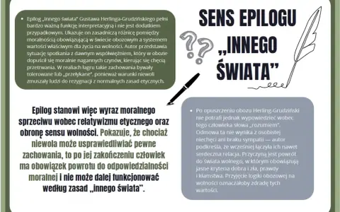 Epilog „Innego świata” to kluczowy element interpretacyjny, ukazujący konflikt moralności obozowej i wolności.