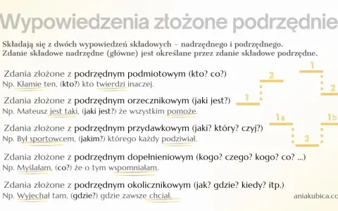 Zdanie złożone podrzędnie składa się z dwóch części. Przykład: "Kłamie ten, kto twierdzi inaczej.