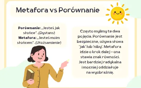 Metafora vs Porównanie: "Jesteś jak słońce" (porównanie) vs "Jesteś moim słońcem" (metafora). Metafora tożsamości, co to jest?