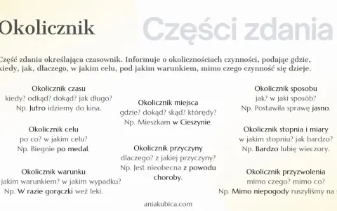 Okolicznik to część zdania wyjaśniająca okoliczności czynności: kiedy, gdzie, jak, dlaczego, po co, pod jakim warunkiem, mimo czego.