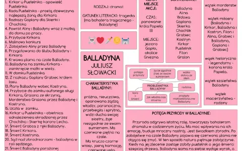 Balladyna streszczenie krótkie: plan lekcji, bohaterowie, wątki, problematyka i charakterystyka Balladyny.