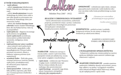 Schemat analizuje cechy powieści realistycznej, ukazując jej wielowątkowość, realizm, kompozycję i narratora.