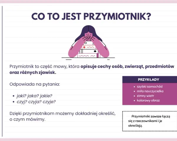 Przymiotnik to część mowy opisująca cechy, np. "szybki" samochód. Wyjaśnienie, co to jest przymiotnik, z przykładami.