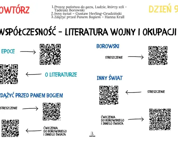 Mapa myśli o literaturze wojny i okupacji: dzieła Borowskiego, Herlinga-Grudzińskiego, Krall. QR kody do streszczeń i ćwiczeń.