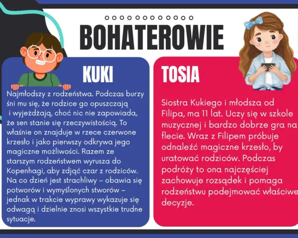 Kuki, najmłodszy z rodzeństwa, znajduje w rzece czerwone krzesło, odkrywając jego magiczne możliwości. Razem z rodzeństwem wyrusza na wyprawę.