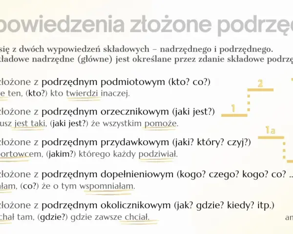 Zdanie złożone podrzędnie składa się z dwóch części. Przykład: "Kłamie ten, kto twierdzi inaczej.