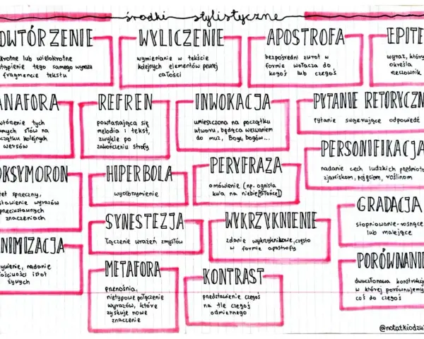 Anafora co to? Powtórzenie tych samych słów na początku kolejnych wersów. To środek stylistyczny.