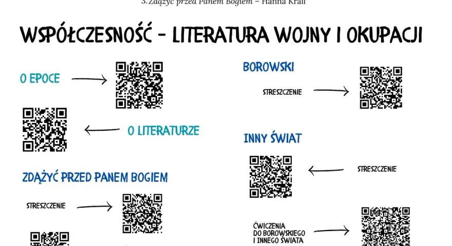 Mapa myśli o literaturze wojny i okupacji: dzieła Borowskiego, Herlinga-Grudzińskiego, Krall. QR kody do streszczeń i ćwiczeń.