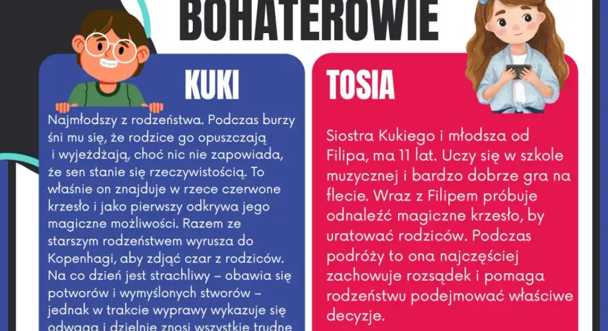 Kuki, najmłodszy z rodzeństwa, znajduje w rzece czerwone krzesło, odkrywając jego magiczne możliwości. Razem z rodzeństwem wyrusza na wyprawę.