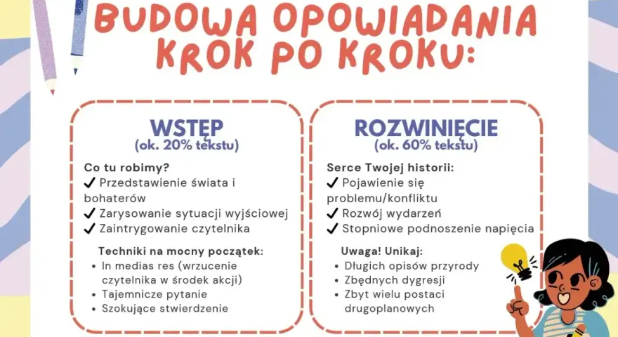 Budowa opowiadania krok po kroku: wstęp (przedstawienie świata, sytuacji, intryga) i rozwinięcie (konflikt, rozwój wydarzeń, napięcie).