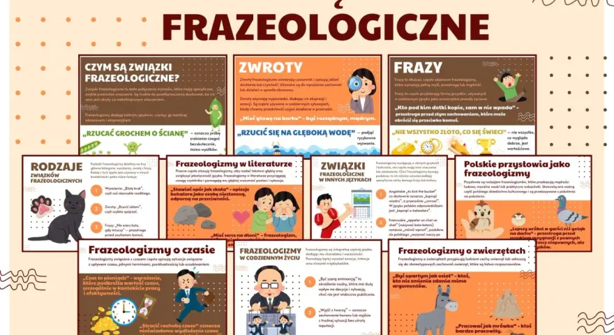 Co to jest związek frazeologiczny? To stałe połączenie wyrazów o przenośnym znaczeniu, np. "mieć głowę na karku" – być mądrym.