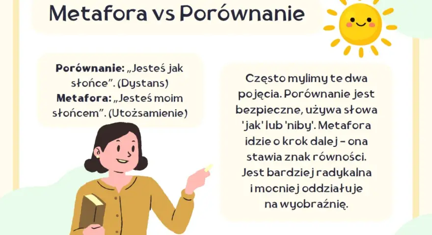Metafora vs Porównanie: "Jesteś jak słońce" (porównanie) vs "Jesteś moim słońcem" (metafora). Metafora tożsamości, co to jest?