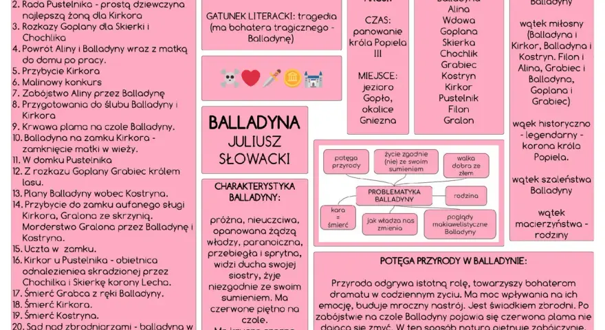 Balladyna streszczenie krótkie: plan lekcji, bohaterowie, wątki, problematyka i charakterystyka Balladyny.
