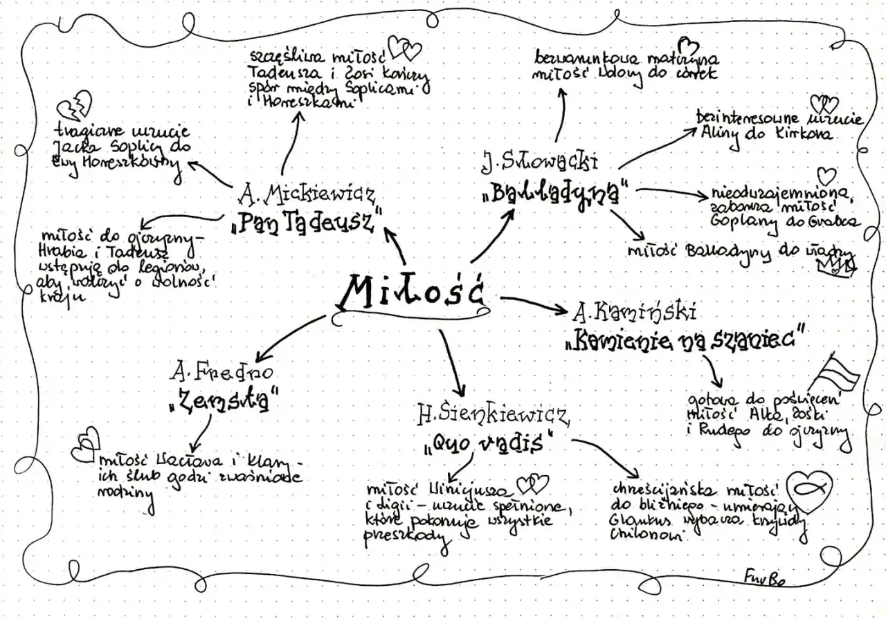 Mapa myśli 