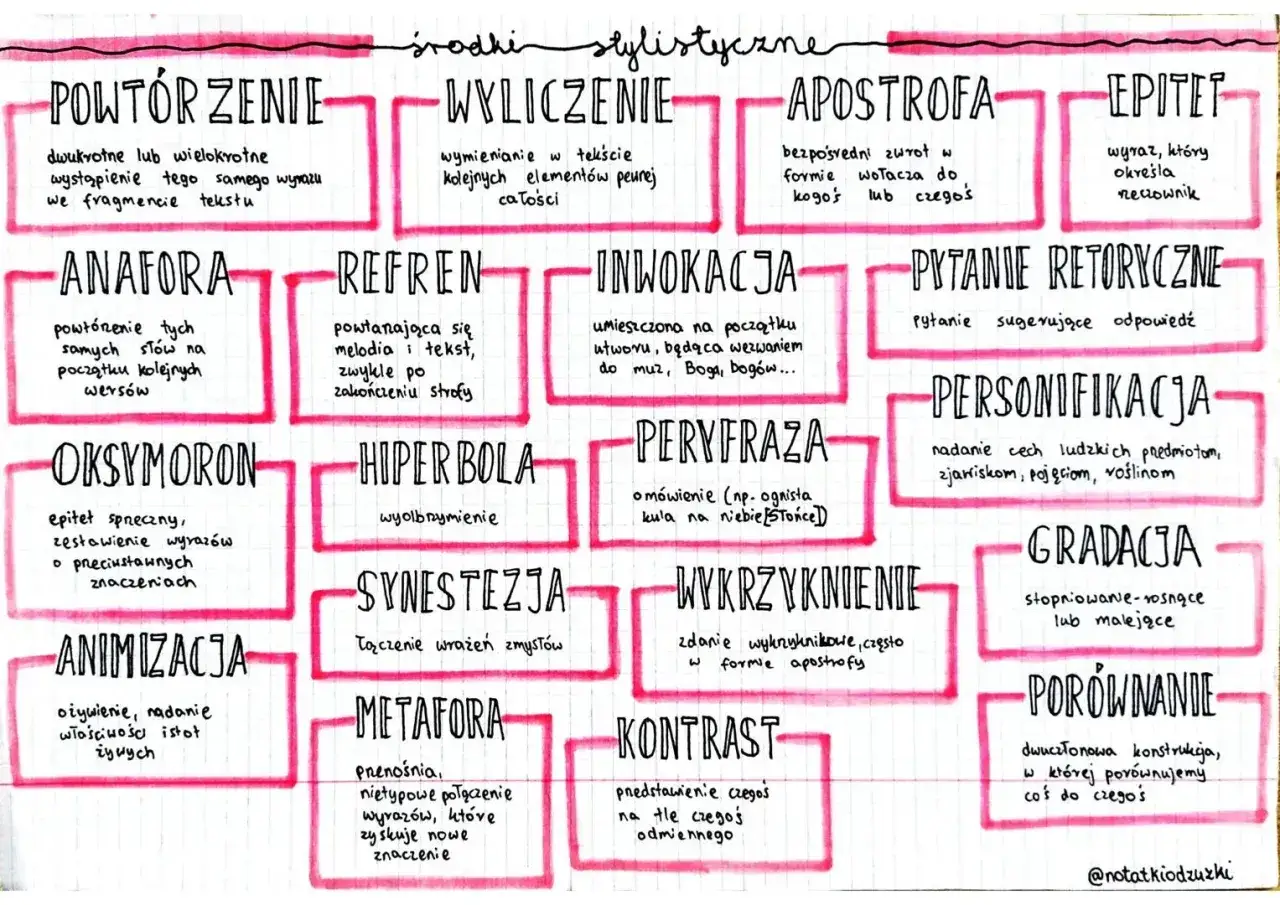 Metafora co to? To przenośnia, nietypowe połączenie wyraz&oacute;w, kt&oacute;re zyskuje nowe znaczenie.