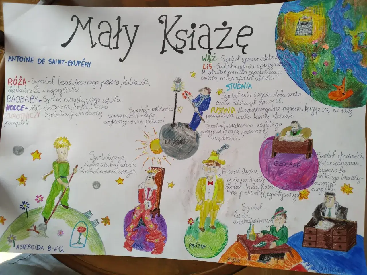 Mały Książę streszczenie szczeg&oacute;łowe: symbole r&oacute;ży, baobab&oacute;w, kolc&oacute;w, lisa, studni, pustyni, kr&oacute;la, pr&oacute;żnego, pijaka, latarnika i geografa.