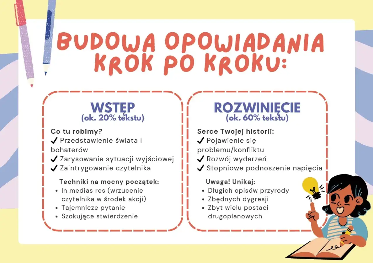 Jak napisać opowiadanie klasa 4? Schemat budowy: wstęp, rozwinięcie. Wstęp: świat, bohaterowie, sytuacja. Rozwinięcie: konflikt, wydarzenia, napięcie. Unikaj długich opis&oacute;w.