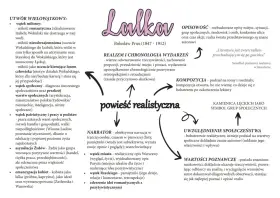 Schemat analizuje cechy powieści realistycznej, ukazując jej wielowątkowość, realizm, kompozycję i narratora.