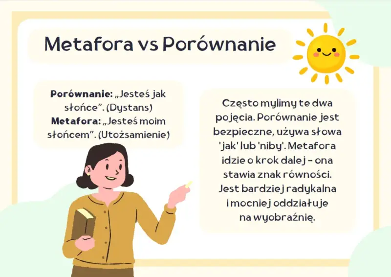 Metafora vs Porównanie: "Jesteś jak słońce" (porównanie) vs "Jesteś moim słońcem" (metafora). Metafora tożsamości, co to jest?